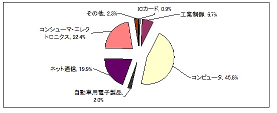  2009N ICsAvP[V\