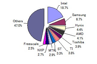   2009NICsuh\