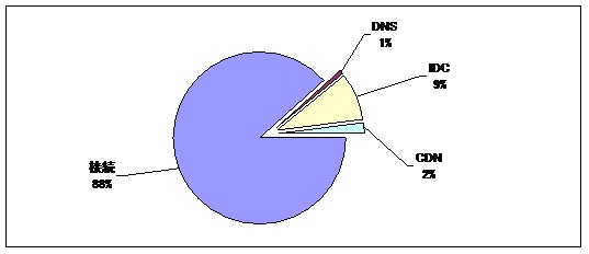  2009NC^[lbgT[rXs\