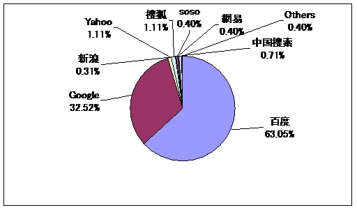  2009NT[`GWsuh\