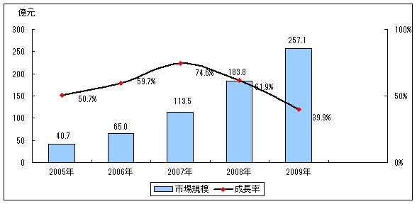  2009NT[`GWsuh\