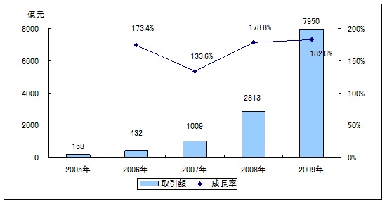  2009N ICsAvP[V\