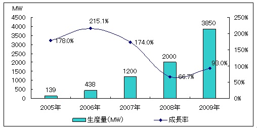 2005-2009N̑zdrY