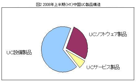 m[gubN̔̔䐔