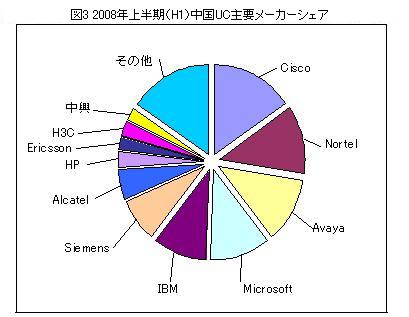 m[gubN̔̔䐔