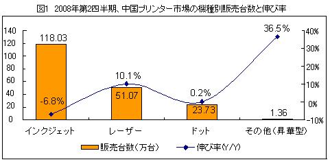 m[gubN̔̔䐔