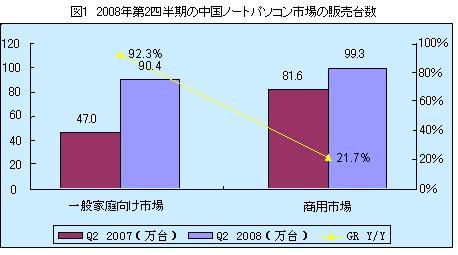 m[gubN̔̔䐔